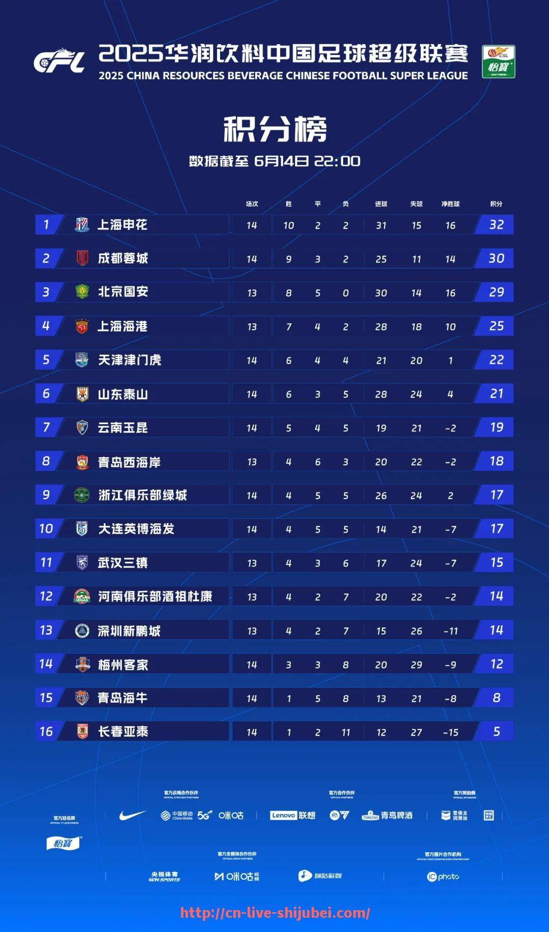 世俱杯直播-2023年篮球联赛哪些新人表现最令人期待？（20212022篮球联赛）